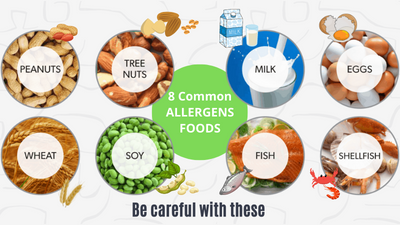 Identify the Allergens in your Menu - LeaseTaurant